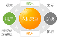 数据库在网站建设中作用和影响费用的原因