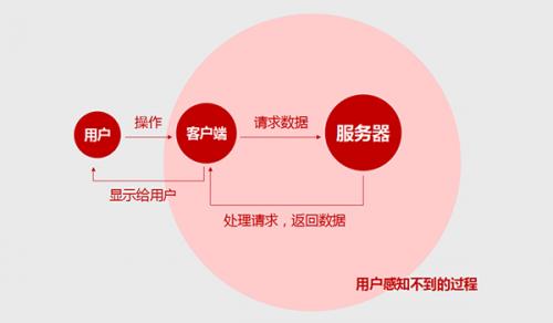 网站建设初期的内部链接优化