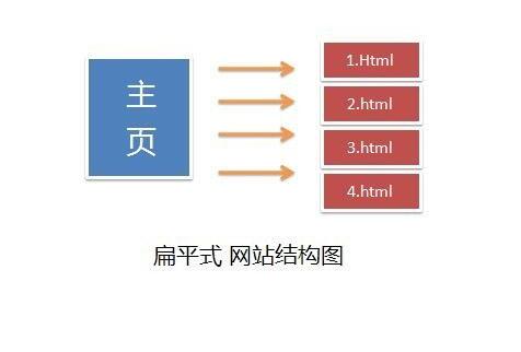 引起用户反感的网站问题你知道几个?