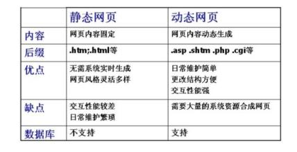 如何将动态网页转换成静态网页?(图1) 如何将动态网页转换成静态网页?(图1)