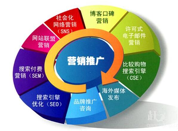 深圳宝安网站建设该如何进行?