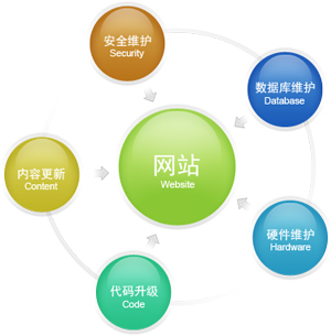 深圳网页设计要兼顾用户和搜索引擎