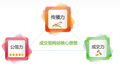 深圳营销型网站建设解决方案(图3)