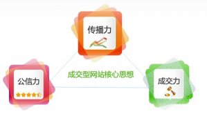 深圳营销型网站建设解决方案
