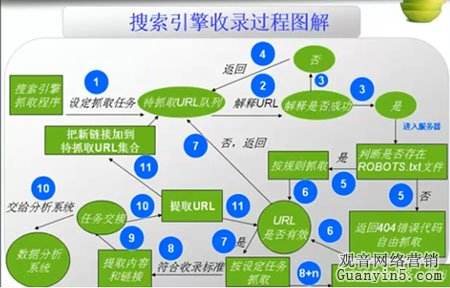 深圳网站建设提醒您网站做好了怎样让搜索引擎快速收录(图1)