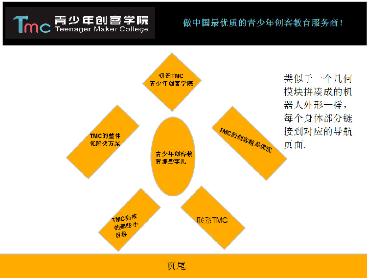 热烈庆祝青创院网站建设圆满成功上线(图1)