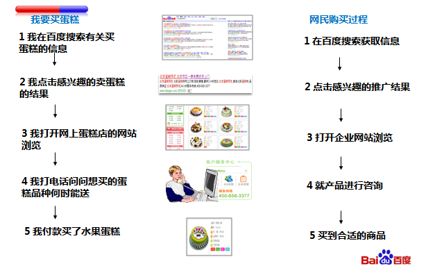 百度搜索引擎关键词竞价推广开户(图3)