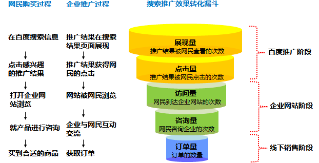 百度搜索引擎关键词竞价推广开户(图2)
