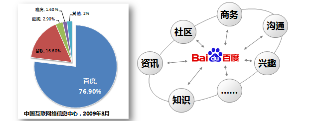 百度搜索引擎关键词竞价推广开户(图4)