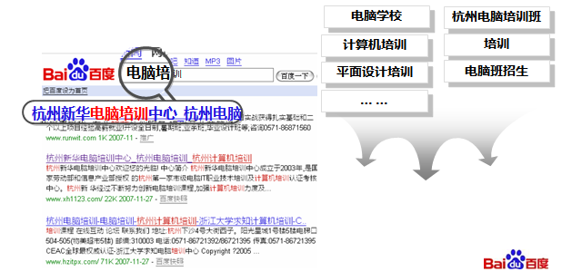 百度搜索引擎关键词竞价推广开户(图5)