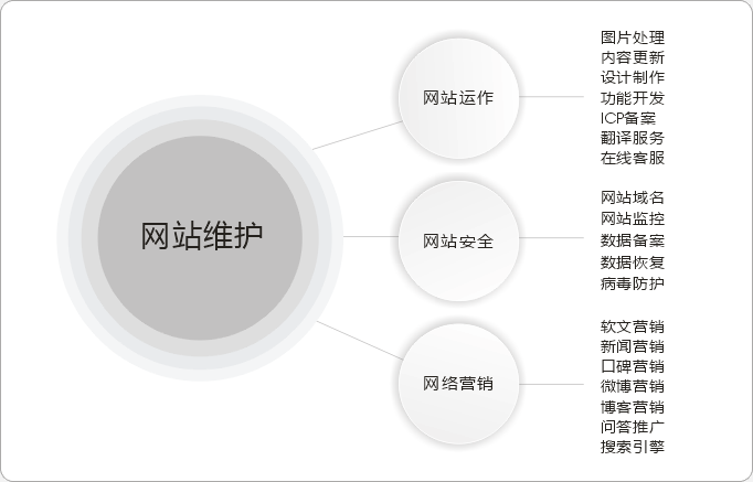 企业网站该如何维护?(图1)