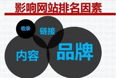 新手站长浅析优化3要素(图1)