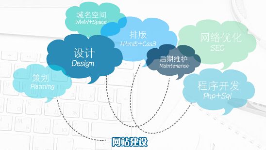 外贸企业在建站前需要注意什么？(图1)