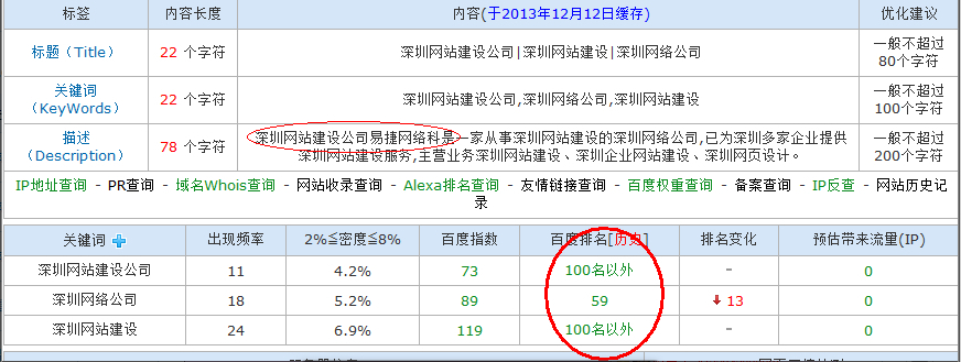 深圳网站建设公司浅谈网络排名一落千丈