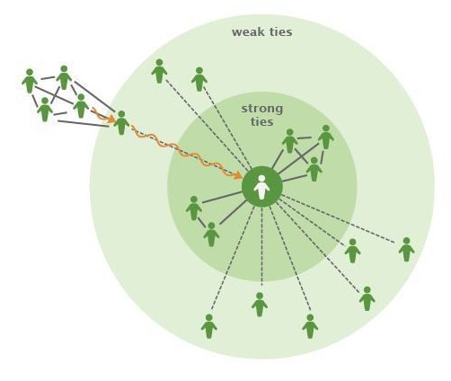 企业网站做友情链接的方法有哪些(图1)
