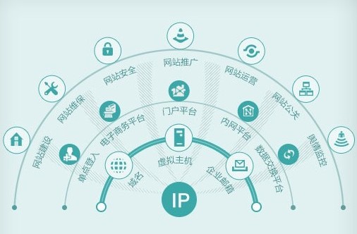 企业形象展示从企业网站开始络(图1)