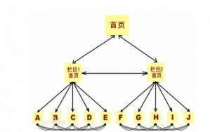 企业网站内链优化怎么做效果会更好