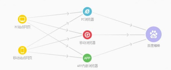 移动站点优化之痛：HTML5