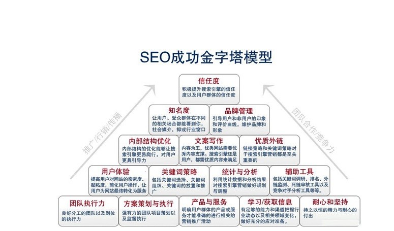 企业网站客户转化率提高的方法