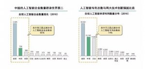 人口红利消失后，百度为首的AI会是中国互联网新引擎吗