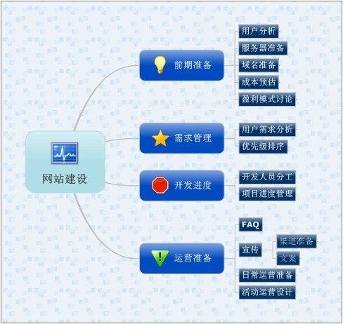 企业网站建设中最重要的步骤是什么-锐客网络