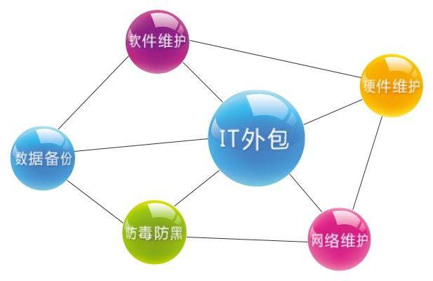 企业网站建设外包好还是组建团队做好-锐客网络 企业网站建设外包好还是组建团队做好(图1)
