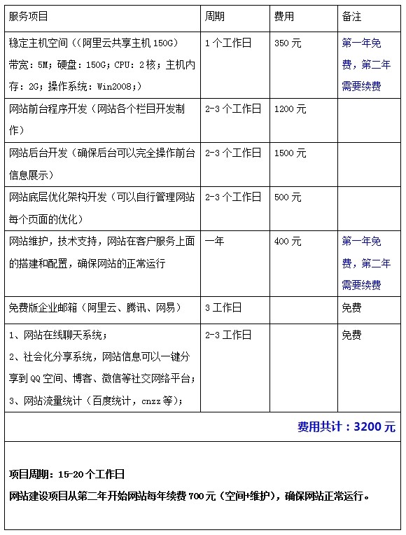 深圳吉方工控网站改版报价(图1)