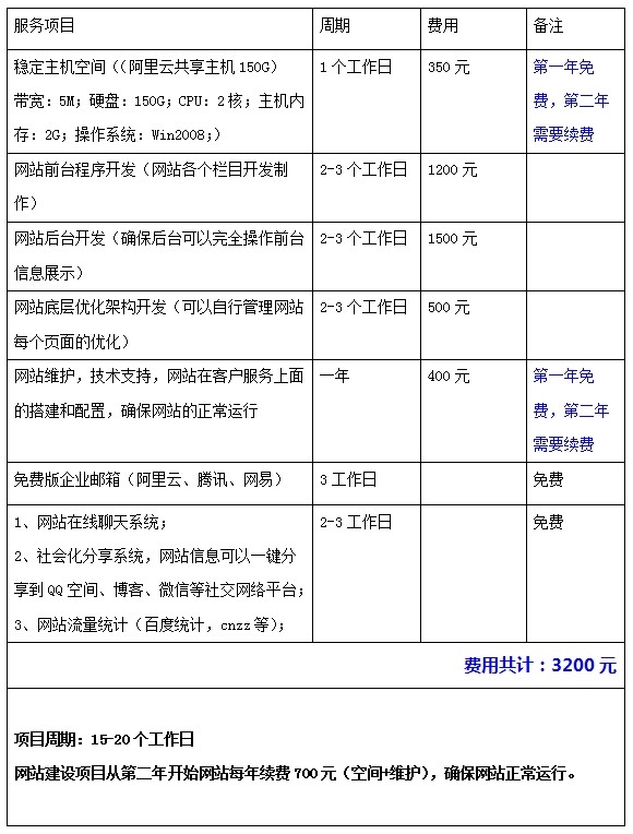 深圳吉方工控网站改版报价-深圳网站建设公司锐客网络科技