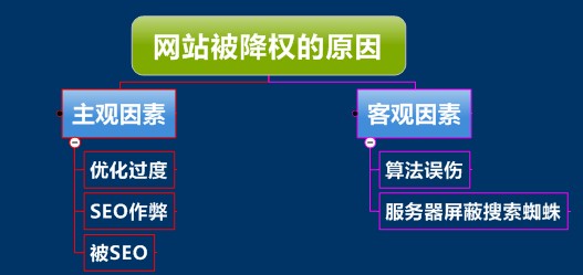 网站被降权都有哪些前兆(图1)