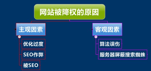 网站被降权都有哪些前兆