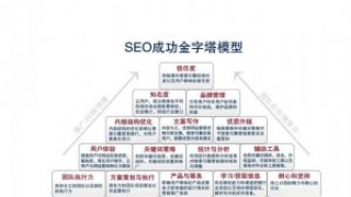 企业网站客户转化率提高的方法