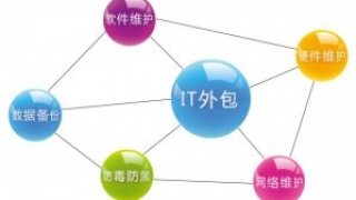 企业网站建设外包好还是组建团队做好