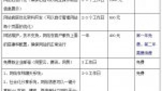 深圳吉方工控网站改版报价
