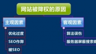网站被降权都有哪些前兆