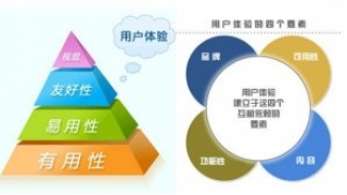 怎么判断外贸企业网站的好坏？