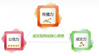 深圳营销型网站建设解决方案