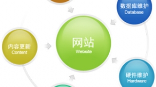 深圳网页设计要兼顾用户和搜索引擎