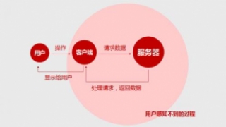 企业网站制作三“不要”助你成功建站