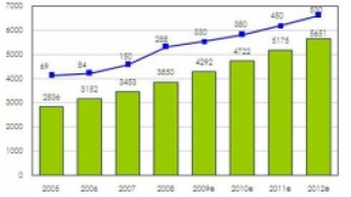 你的企业网站建设没有发挥效果,可能是因为这些！