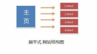 引起用户反感的网站问题你知道几个?