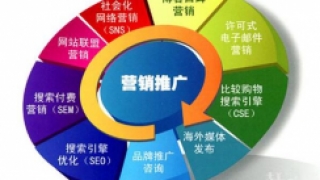深圳宝安网站建设该如何进行？