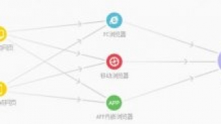 移动站点优化之痛：HTML5