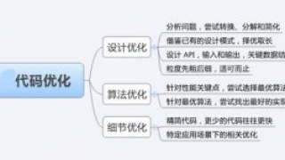 个人总结几个SEO优化关键要素