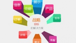 营销型企业网站建设未来势在必行